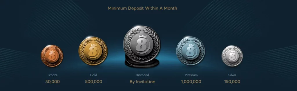 Transaction Limits