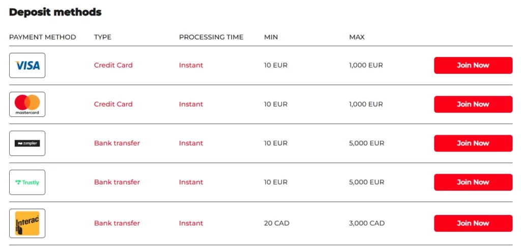 Transaction and Betting Limits